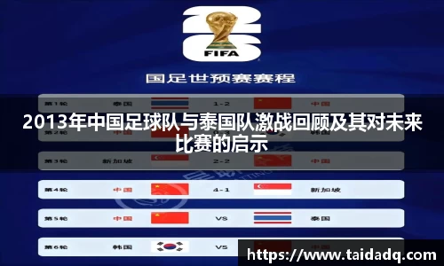 2013年中国足球队与泰国队激战回顾及其对未来比赛的启示